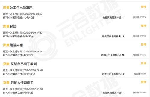 热搜主板吃瓜,揭秘热搜背后的科技吃瓜大戏